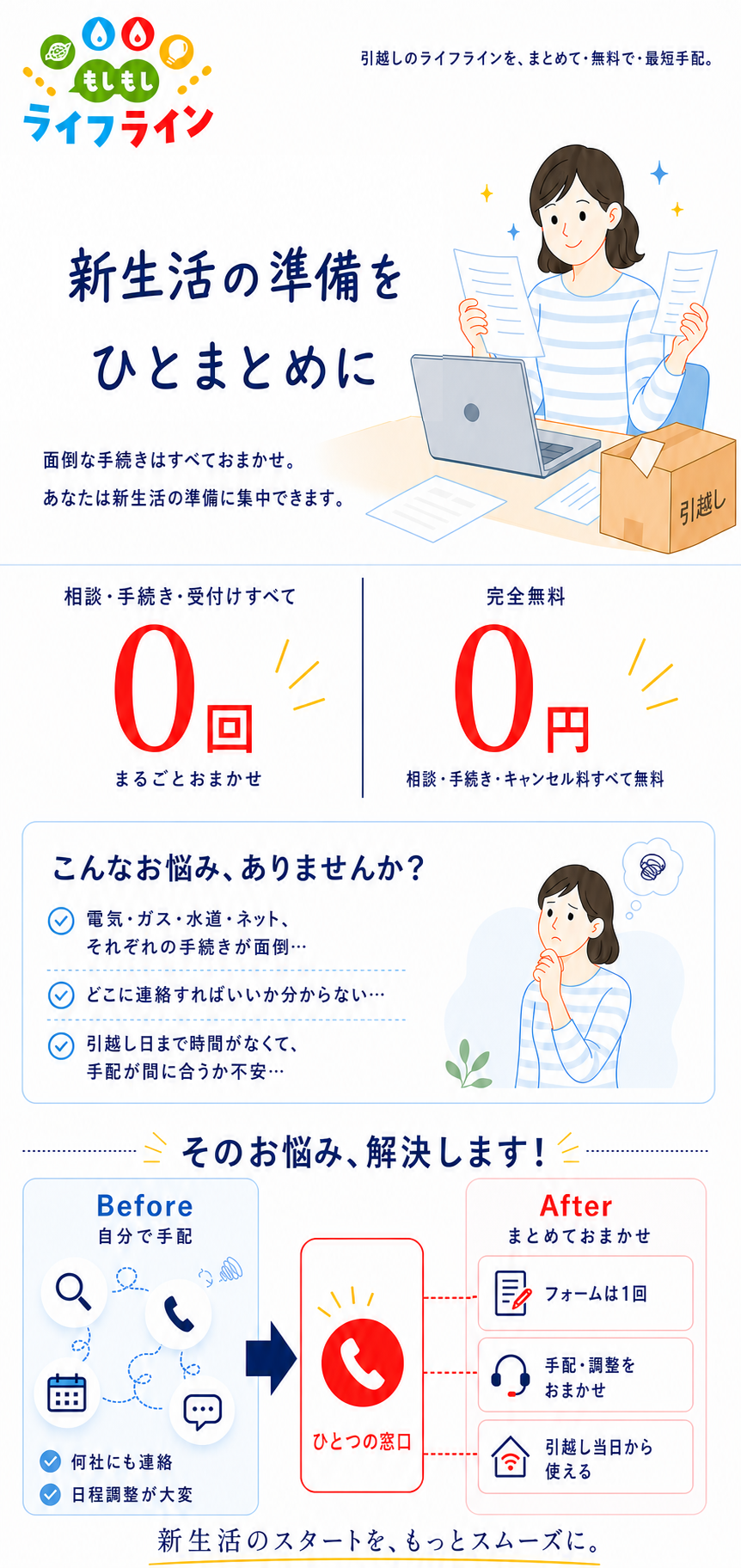 もしもしライフライン。明るい表情の女性が新生活を準備する様子。新生活の準備を、ひとまとめに。相談・手続き・受付は0回、完全無料0円。そのお悩み、解決します！ひとつの窓口から3つの手配へ、平行な3本の直線でつながるBefore・After比較。